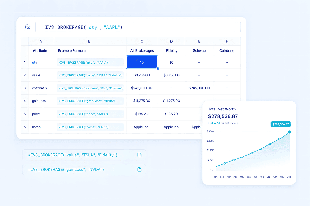 InvestSheet